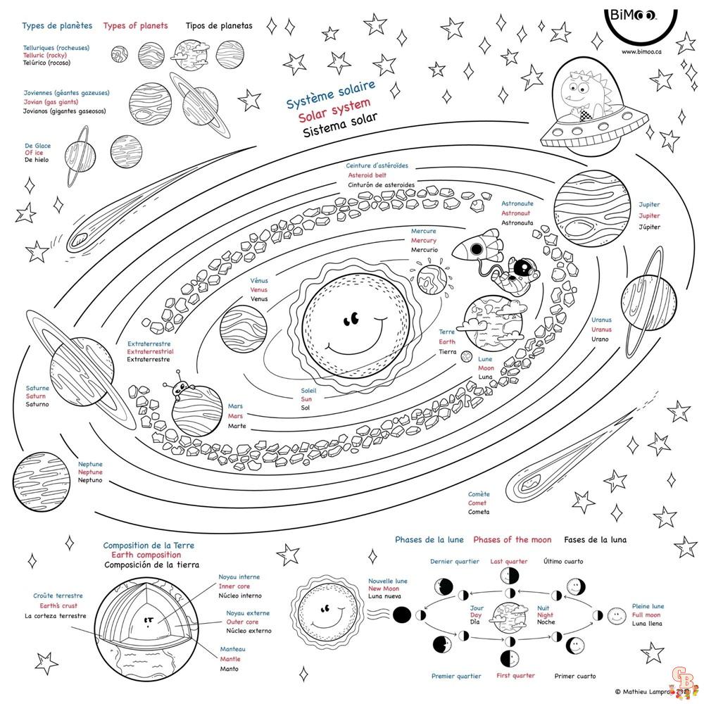 Coloriage Cometes