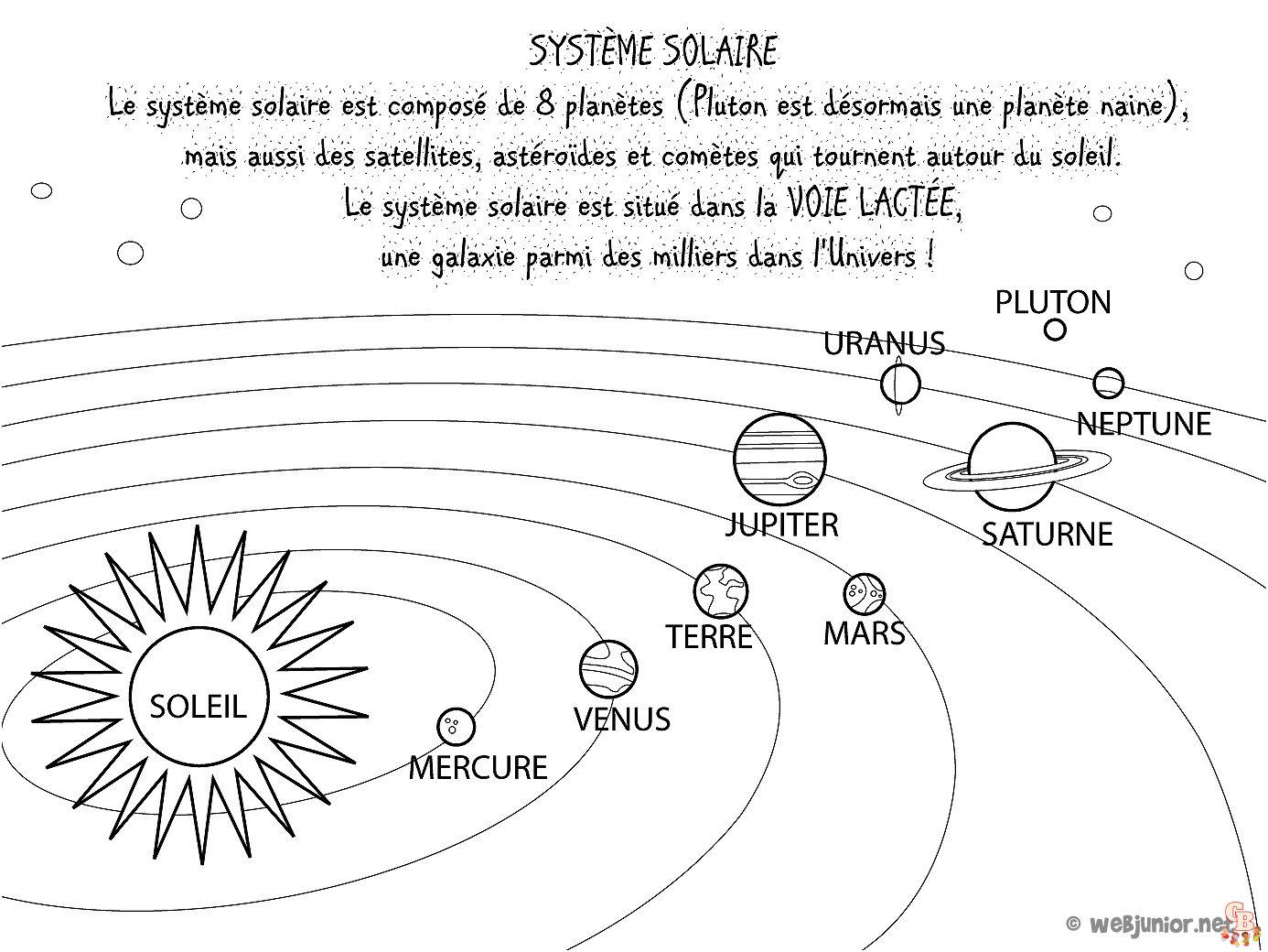 Coloriage Cometes